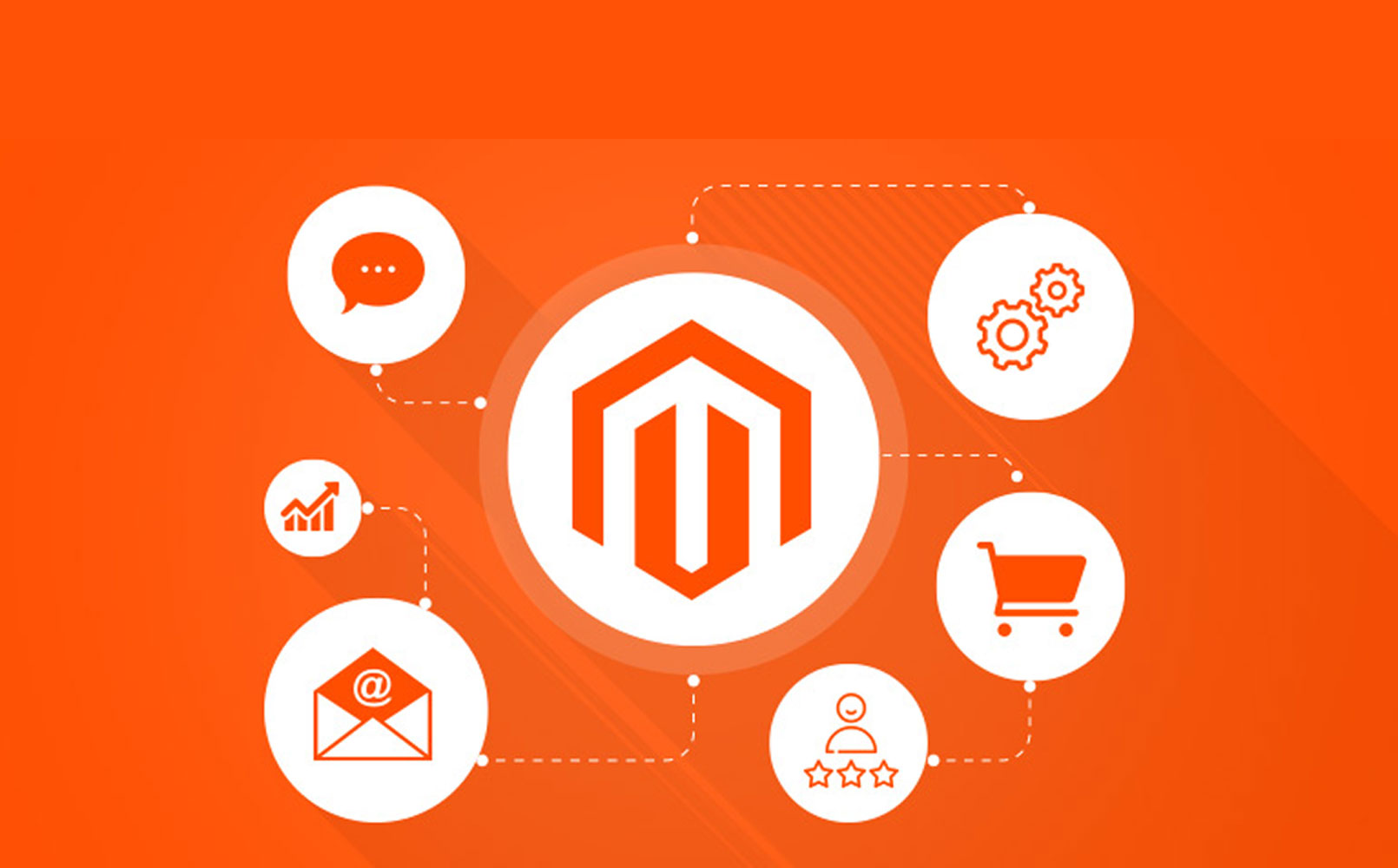 Magento Development for Omni channel Presence