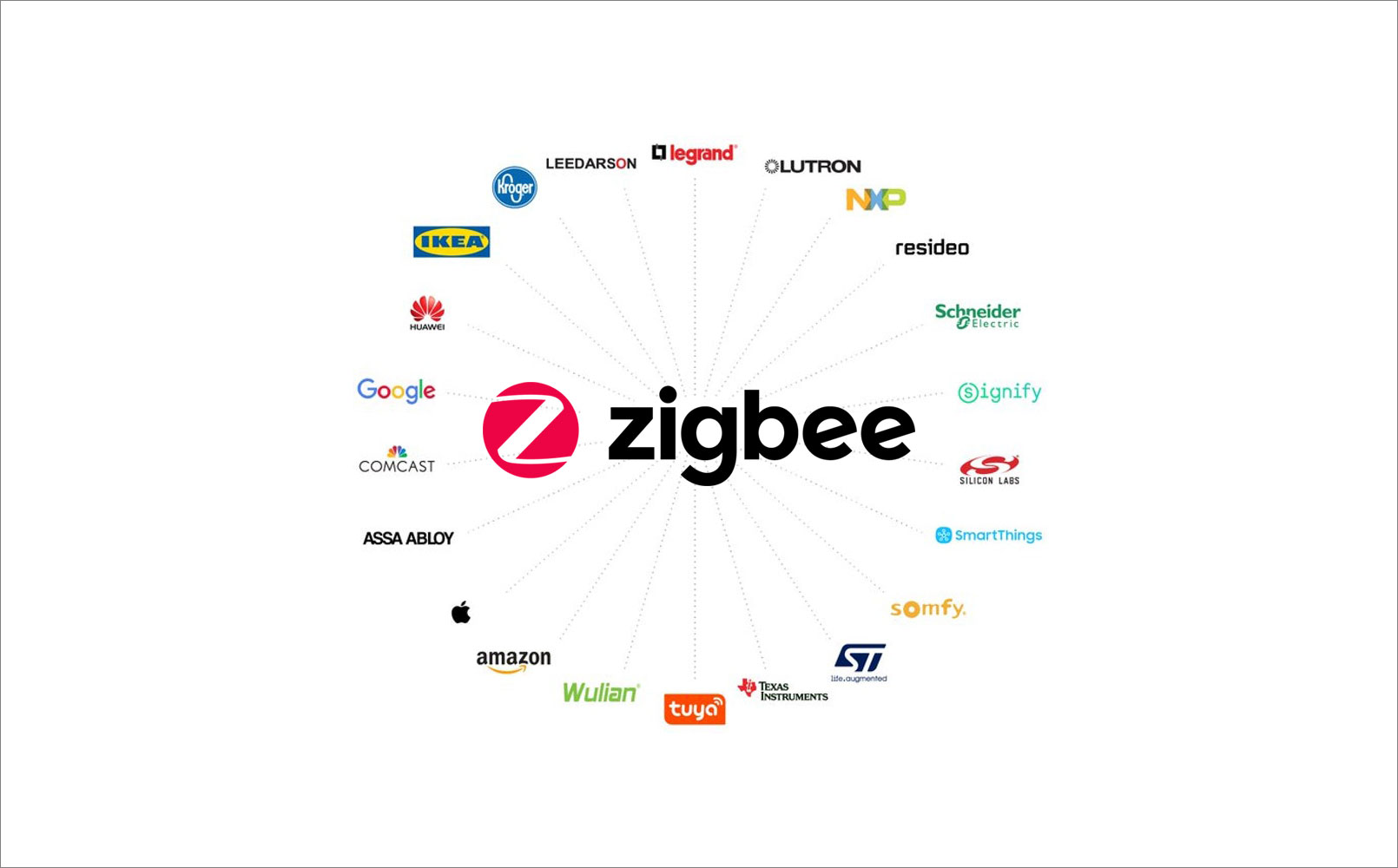 What is the Zigbee Alliance